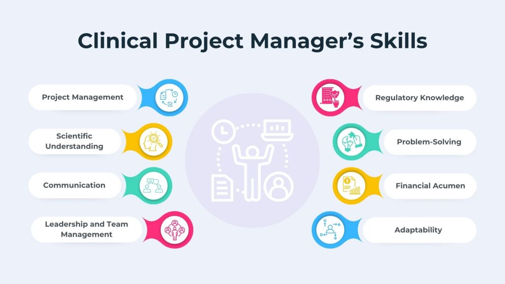 Clinical Project Manager's Skills