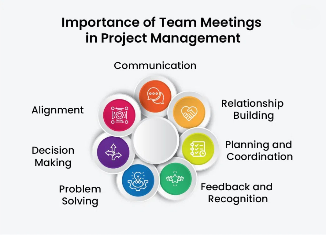 Importance of Team meetings in Project Management