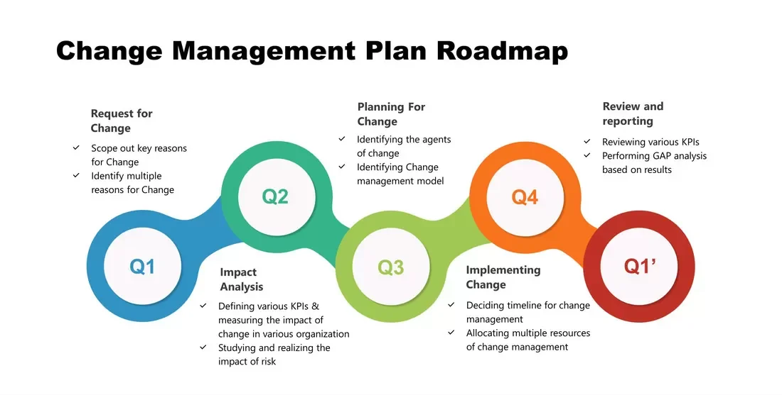 organizational-change-management-plan-roadmap